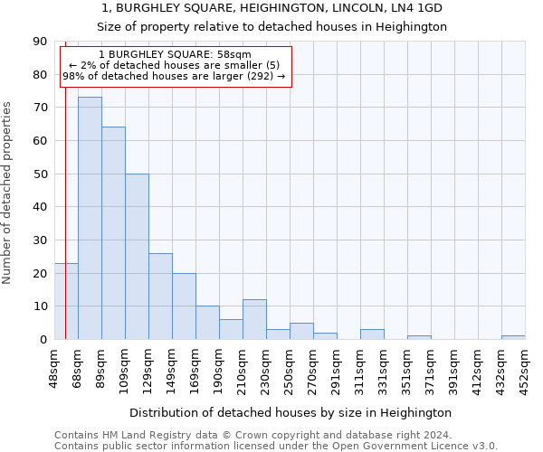 1, BURGHLEY SQUARE, HEIGHINGTON, LINCOLN, LN4 1GD: Size of property relative to detached houses in Heighington