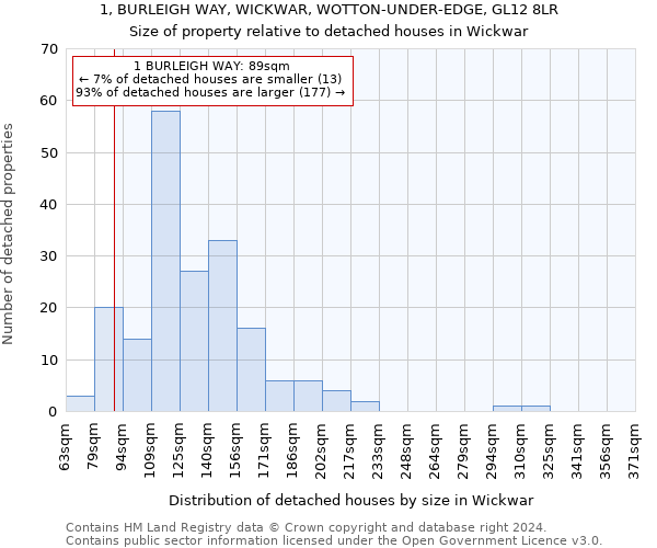 1, BURLEIGH WAY, WICKWAR, WOTTON-UNDER-EDGE, GL12 8LR: Size of property relative to detached houses in Wickwar