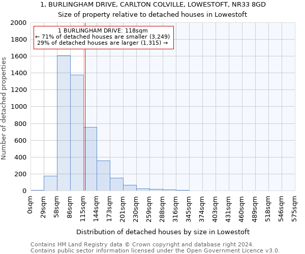 1, BURLINGHAM DRIVE, CARLTON COLVILLE, LOWESTOFT, NR33 8GD: Size of property relative to detached houses in Lowestoft