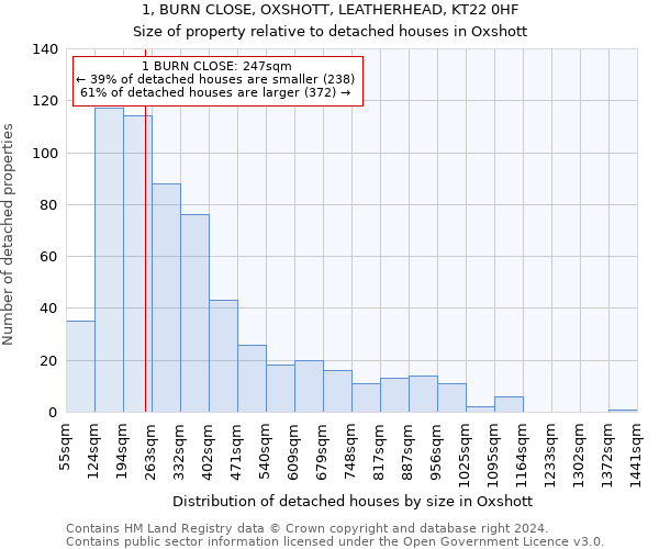 1, BURN CLOSE, OXSHOTT, LEATHERHEAD, KT22 0HF: Size of property relative to detached houses in Oxshott
