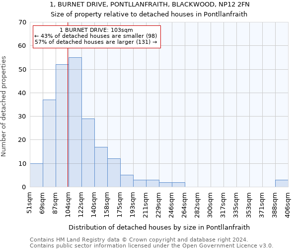 1, BURNET DRIVE, PONTLLANFRAITH, BLACKWOOD, NP12 2FN: Size of property relative to detached houses in Pontllanfraith
