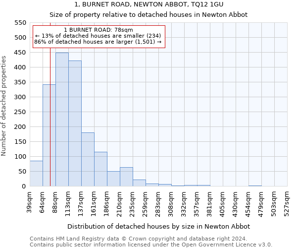1, BURNET ROAD, NEWTON ABBOT, TQ12 1GU: Size of property relative to detached houses in Newton Abbot
