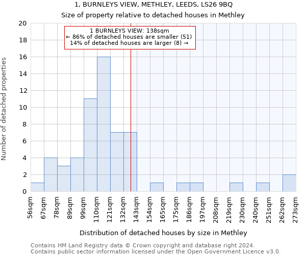 1, BURNLEYS VIEW, METHLEY, LEEDS, LS26 9BQ: Size of property relative to detached houses in Methley