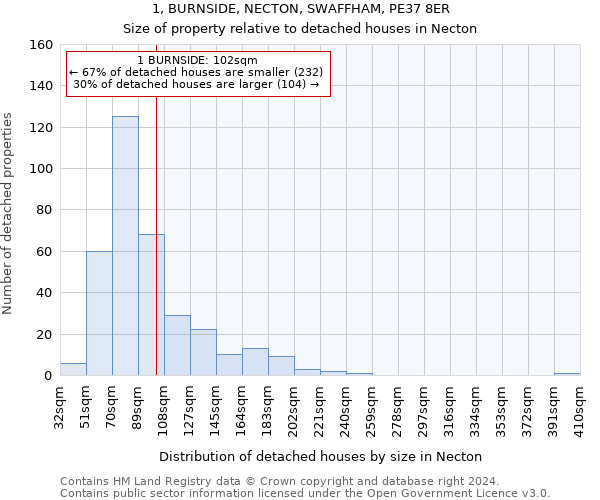 1, BURNSIDE, NECTON, SWAFFHAM, PE37 8ER: Size of property relative to detached houses in Necton