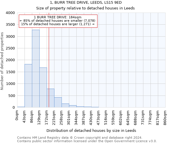 1, BURR TREE DRIVE, LEEDS, LS15 9ED: Size of property relative to detached houses in Leeds