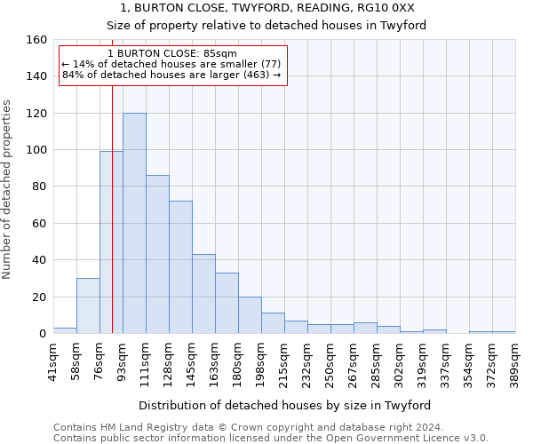 1, BURTON CLOSE, TWYFORD, READING, RG10 0XX: Size of property relative to detached houses in Twyford