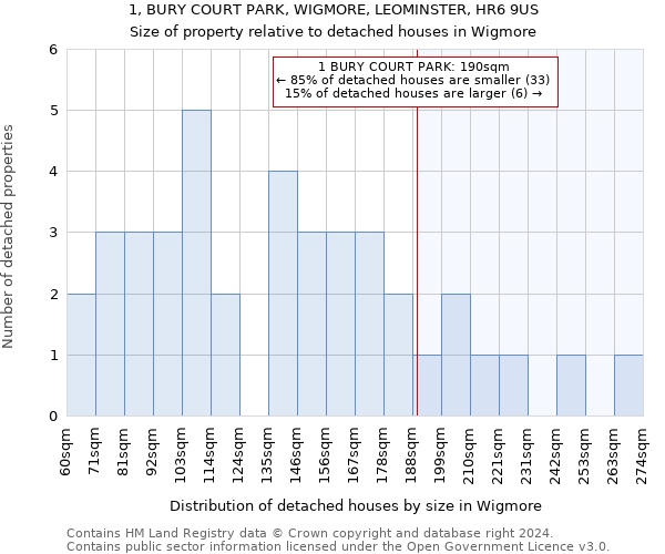 1, BURY COURT PARK, WIGMORE, LEOMINSTER, HR6 9US: Size of property relative to detached houses in Wigmore