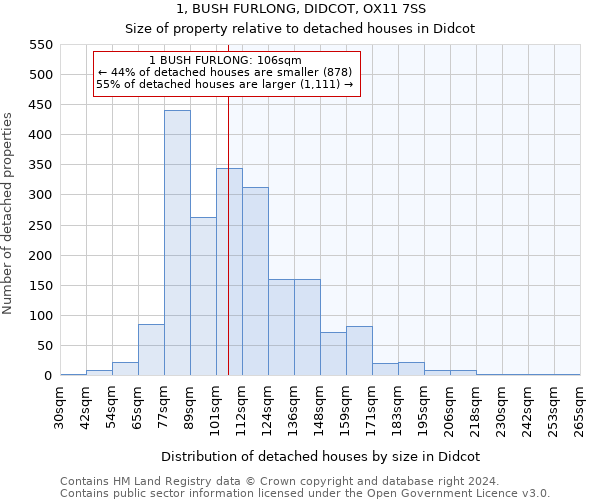 1, BUSH FURLONG, DIDCOT, OX11 7SS: Size of property relative to detached houses in Didcot
