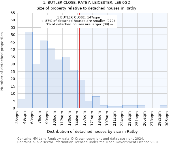 1, BUTLER CLOSE, RATBY, LEICESTER, LE6 0GD: Size of property relative to detached houses in Ratby