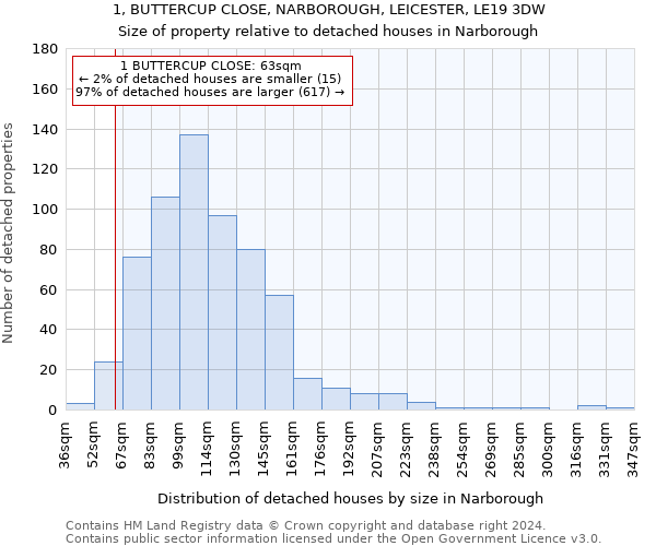 1, BUTTERCUP CLOSE, NARBOROUGH, LEICESTER, LE19 3DW: Size of property relative to detached houses in Narborough