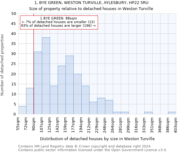 1, BYE GREEN, WESTON TURVILLE, AYLESBURY, HP22 5RU: Size of property relative to detached houses in Weston Turville