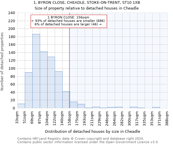 1, BYRON CLOSE, CHEADLE, STOKE-ON-TRENT, ST10 1XB: Size of property relative to detached houses in Cheadle