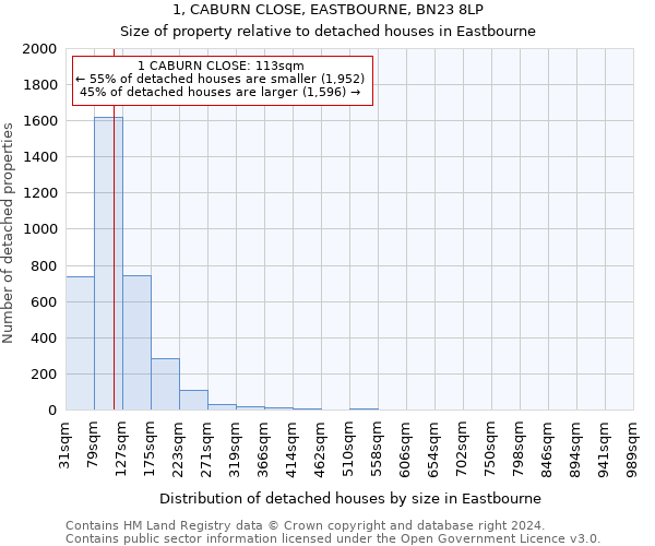 1, CABURN CLOSE, EASTBOURNE, BN23 8LP: Size of property relative to detached houses in Eastbourne