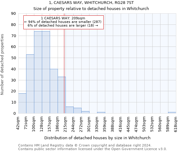 1, CAESARS WAY, WHITCHURCH, RG28 7ST: Size of property relative to detached houses in Whitchurch
