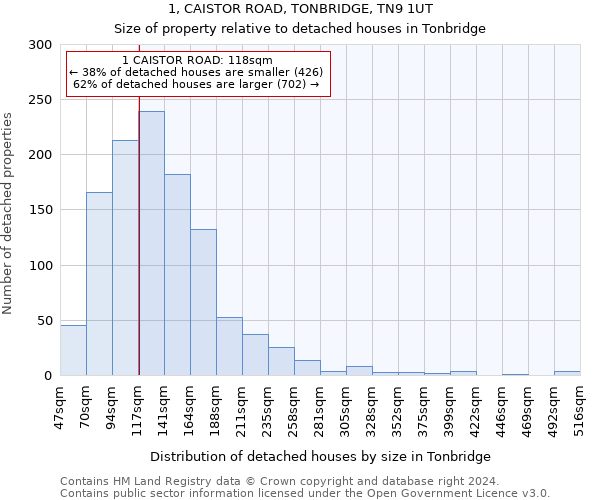 1, CAISTOR ROAD, TONBRIDGE, TN9 1UT: Size of property relative to detached houses in Tonbridge