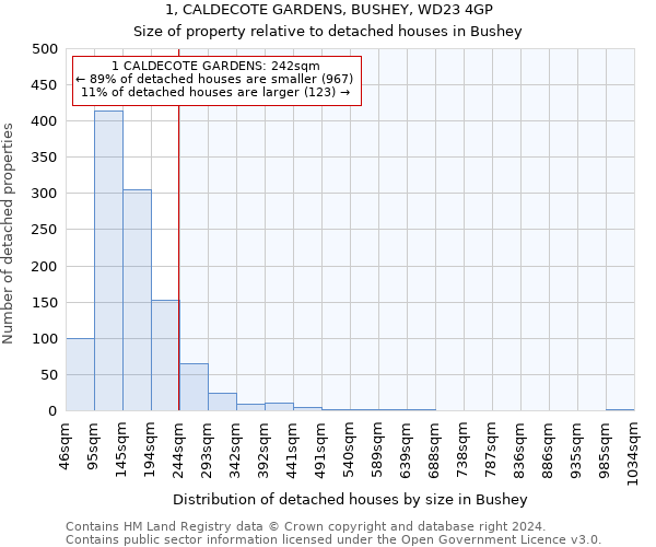 1, CALDECOTE GARDENS, BUSHEY, WD23 4GP: Size of property relative to detached houses in Bushey