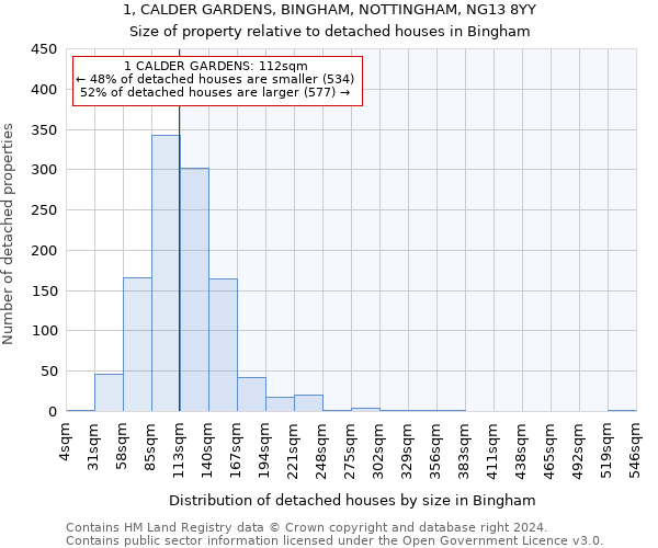 1, CALDER GARDENS, BINGHAM, NOTTINGHAM, NG13 8YY: Size of property relative to detached houses in Bingham