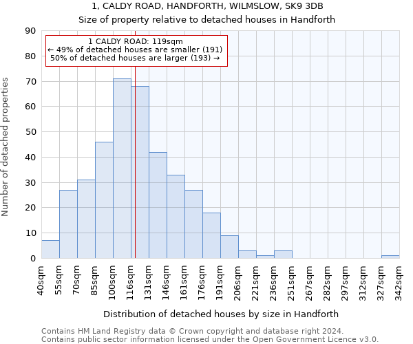 1, CALDY ROAD, HANDFORTH, WILMSLOW, SK9 3DB: Size of property relative to detached houses in Handforth
