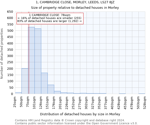 1, CAMBRIDGE CLOSE, MORLEY, LEEDS, LS27 8JZ: Size of property relative to detached houses in Morley