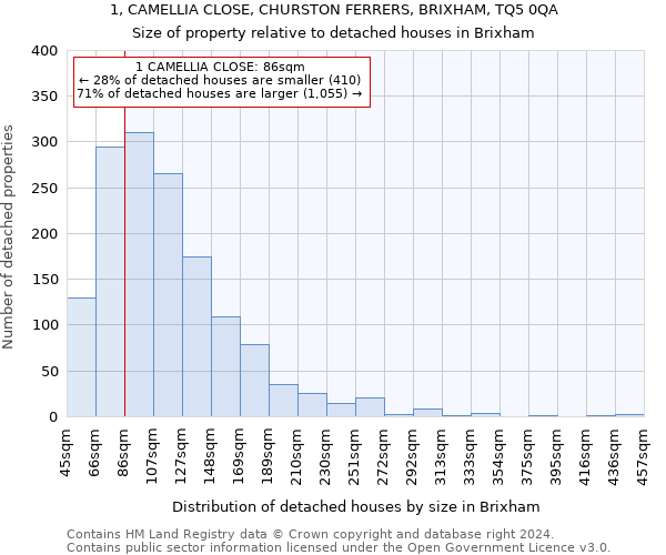 1, CAMELLIA CLOSE, CHURSTON FERRERS, BRIXHAM, TQ5 0QA: Size of property relative to detached houses in Brixham