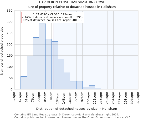 1, CAMERON CLOSE, HAILSHAM, BN27 3WF: Size of property relative to detached houses in Hailsham