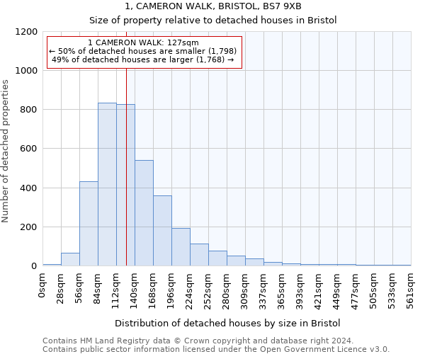 1, CAMERON WALK, BRISTOL, BS7 9XB: Size of property relative to detached houses in Bristol