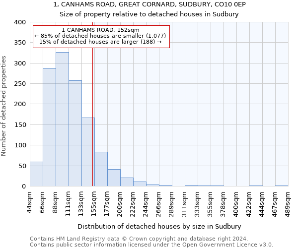 1, CANHAMS ROAD, GREAT CORNARD, SUDBURY, CO10 0EP: Size of property relative to detached houses in Sudbury
