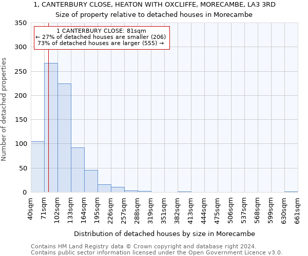 1, CANTERBURY CLOSE, HEATON WITH OXCLIFFE, MORECAMBE, LA3 3RD: Size of property relative to detached houses in Morecambe