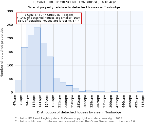 1, CANTERBURY CRESCENT, TONBRIDGE, TN10 4QP: Size of property relative to detached houses in Tonbridge