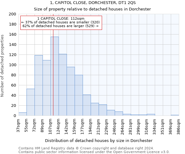 1, CAPITOL CLOSE, DORCHESTER, DT1 2QS: Size of property relative to detached houses in Dorchester