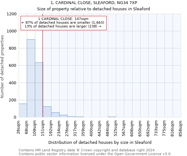 1, CARDINAL CLOSE, SLEAFORD, NG34 7XP: Size of property relative to detached houses in Sleaford
