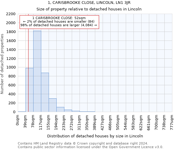 1, CARISBROOKE CLOSE, LINCOLN, LN1 3JR: Size of property relative to detached houses in Lincoln