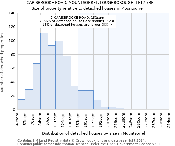 1, CARISBROOKE ROAD, MOUNTSORREL, LOUGHBOROUGH, LE12 7BR: Size of property relative to detached houses in Mountsorrel
