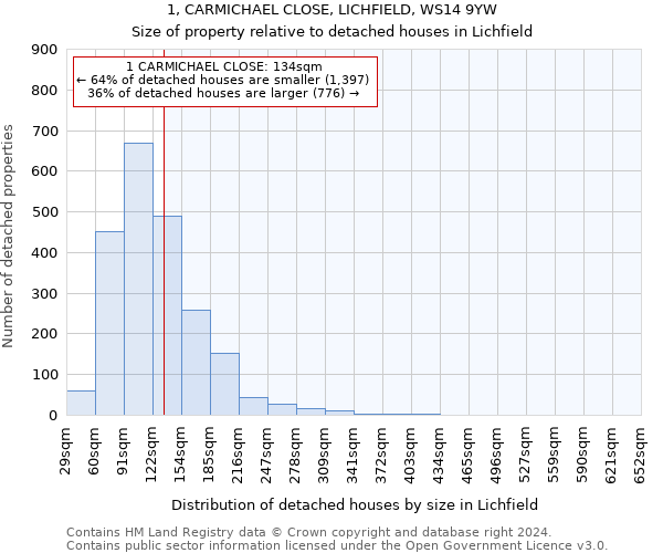 1, CARMICHAEL CLOSE, LICHFIELD, WS14 9YW: Size of property relative to detached houses in Lichfield