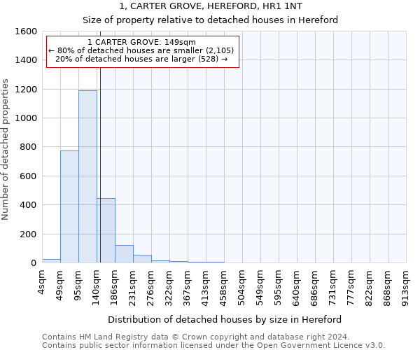1, CARTER GROVE, HEREFORD, HR1 1NT: Size of property relative to detached houses in Hereford