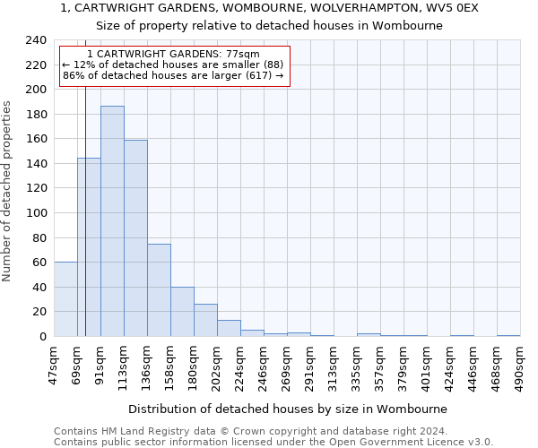 1, CARTWRIGHT GARDENS, WOMBOURNE, WOLVERHAMPTON, WV5 0EX: Size of property relative to detached houses in Wombourne