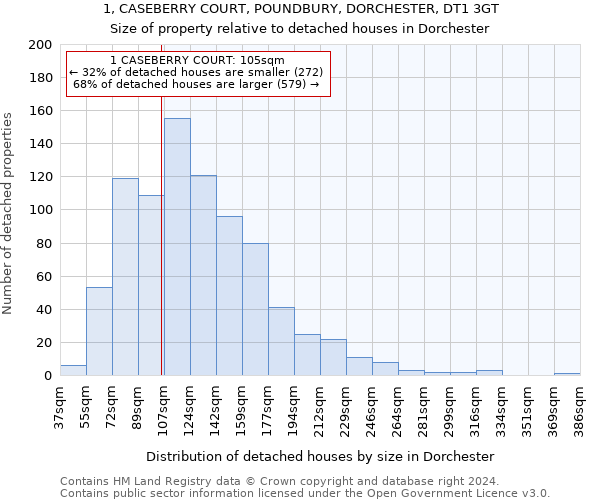 1, CASEBERRY COURT, POUNDBURY, DORCHESTER, DT1 3GT: Size of property relative to detached houses in Dorchester