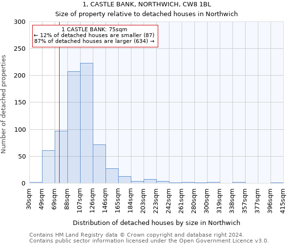 1, CASTLE BANK, NORTHWICH, CW8 1BL: Size of property relative to detached houses in Northwich