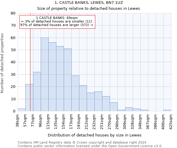 1, CASTLE BANKS, LEWES, BN7 1UZ: Size of property relative to detached houses in Lewes