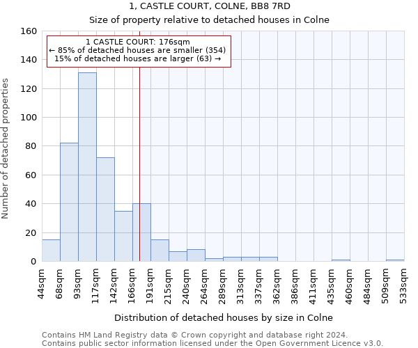 1, CASTLE COURT, COLNE, BB8 7RD: Size of property relative to detached houses in Colne