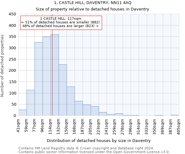 1, CASTLE HILL, DAVENTRY, NN11 4AQ: Size of property relative to detached houses in Daventry