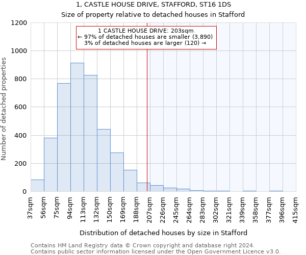 1, CASTLE HOUSE DRIVE, STAFFORD, ST16 1DS: Size of property relative to detached houses in Stafford