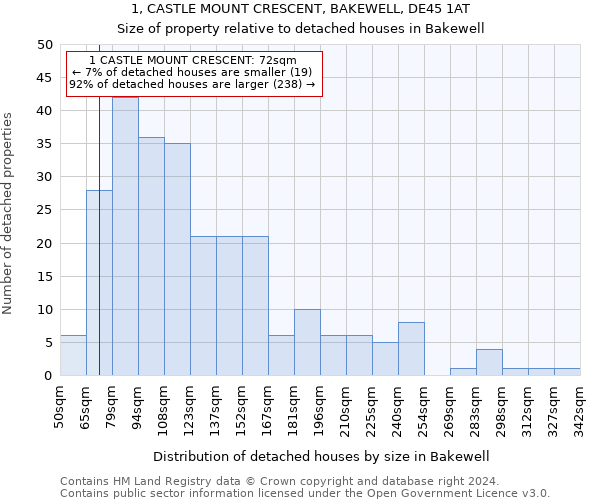 1, CASTLE MOUNT CRESCENT, BAKEWELL, DE45 1AT: Size of property relative to detached houses in Bakewell