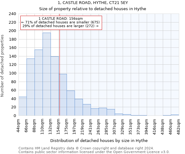 1, CASTLE ROAD, HYTHE, CT21 5EY: Size of property relative to detached houses in Hythe