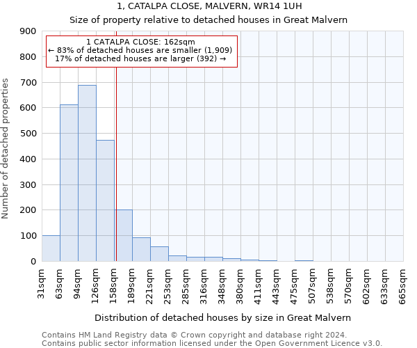 1, CATALPA CLOSE, MALVERN, WR14 1UH: Size of property relative to detached houses in Great Malvern