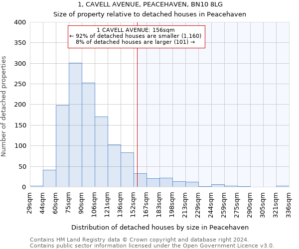 1, CAVELL AVENUE, PEACEHAVEN, BN10 8LG: Size of property relative to detached houses in Peacehaven
