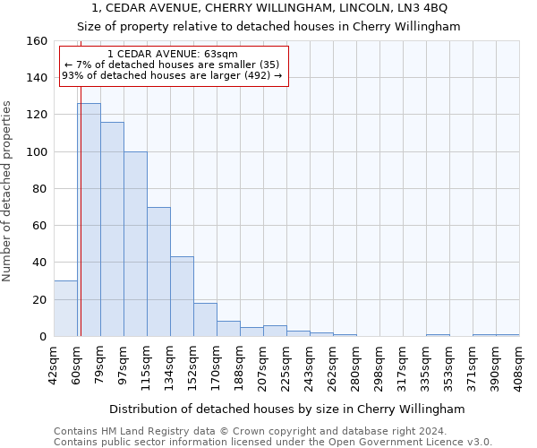 1, CEDAR AVENUE, CHERRY WILLINGHAM, LINCOLN, LN3 4BQ: Size of property relative to detached houses in Cherry Willingham