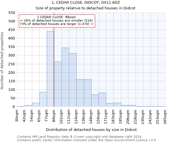 1, CEDAR CLOSE, DIDCOT, OX11 6DZ: Size of property relative to detached houses in Didcot