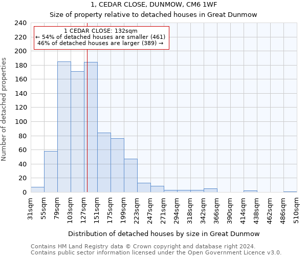 1, CEDAR CLOSE, DUNMOW, CM6 1WF: Size of property relative to detached houses in Great Dunmow