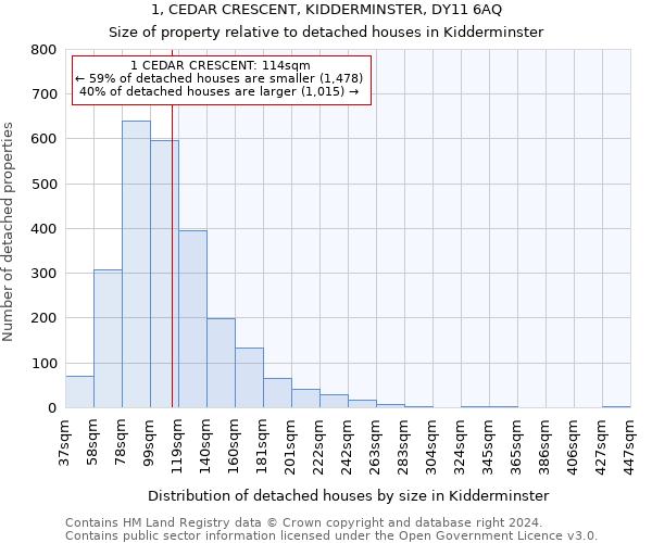 1, CEDAR CRESCENT, KIDDERMINSTER, DY11 6AQ: Size of property relative to detached houses in Kidderminster